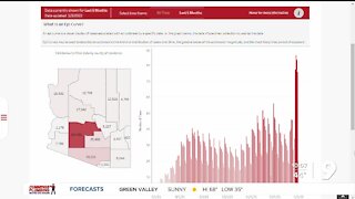 COVID-19 cases spike in AZ, Omicron remains highly contagious