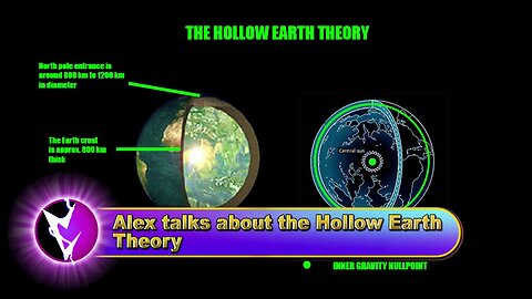 Alex talks on the Hollow Earth Theory