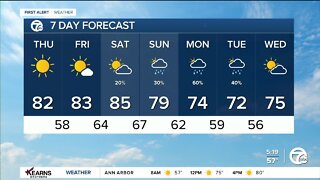 Detroit Weather: Staying bright with above-average heat