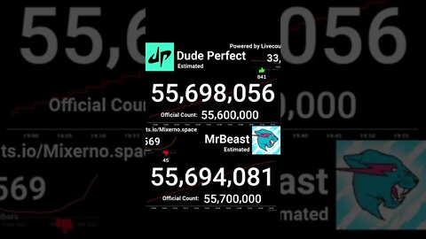 MrBeast Passed Dude Perfect