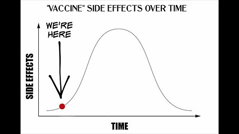 Covid Vaccine Side Effects Death Tsunami Looms As News Media Hides Truth Of Global Depopulation Plan