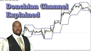 Donchian Channel - Donchian Channel Strategy | Stocks | Forex | Day Trading | Technical Analysis