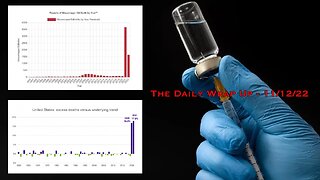 If You Thought The COVID Jab Was Dangerous, YOU WERE RIGHT - Peer Reviewed Science & Experts Reveal