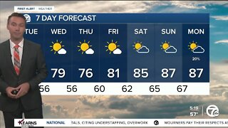 Detroit Weather: Drier weather taking over for a while