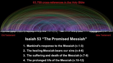 Isaiah 53 “The Promised Messiah” - Calvary Chapel Fergus Falls