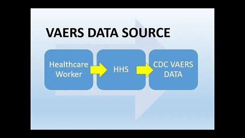 VAERS DATA from Healthcare Workers 02/10/2021