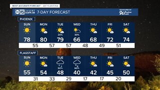 Temperatures gradually climbing through the weekend