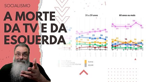 PESQUISA da QUAEST mostra o PORQUE do DESESPERO da GLOBO, do PT e da ESQUERDA MUNDIAL de FORMA GERAL