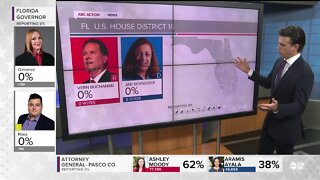 Election 2022 | The Race for Governor