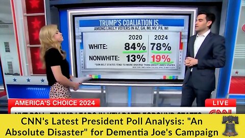 CNN's Latest President Poll Analysis: "An Absolute Disaster" for Dementia Joe's Campaign