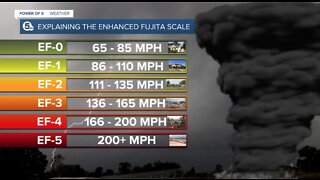 What's the most destructive tornado?