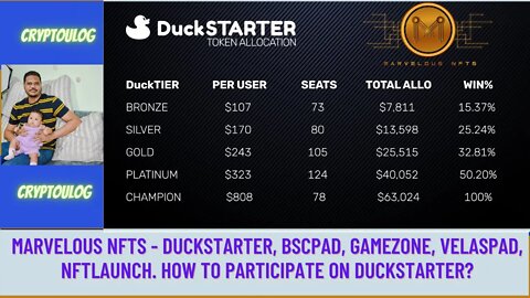 Marvelous NFTs - Duckstarter, BSCPAD, Gamezone, Velaspad, NFTLaunch. How To Partake On Duckstarter?