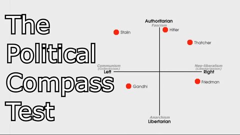 Doing the Political Compass Test (August 2020)