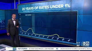 Priced out: What will Fed rate hike to do Phoenix housing market