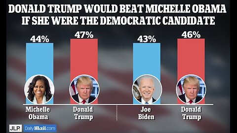 Trump beats Michelle Obama in new polls