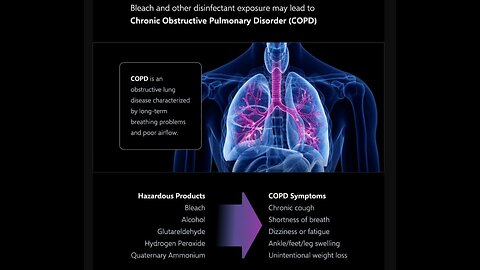 Can C.O.P.D., Asthma and Other Inflammatory Lung Conditions Be Healed? Yes.
