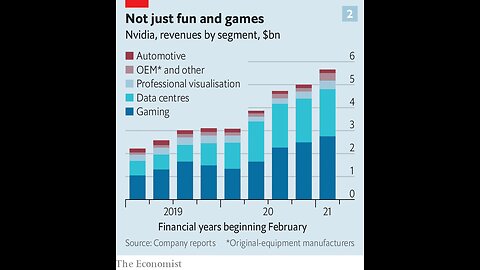 Nvidia is not the only firm cashing in on the AI gold rush - The Economist