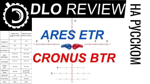 DLO Reviews (in Russian): Athlon Ares ETR vs Cronus BTR