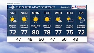 Friday, Oct. 1, 2021 evening forecast