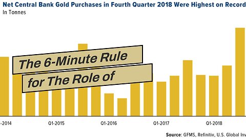 The 6-Minute Rule for The Role of Central Banks in the Gold Market and Its Impact on Gold Inves...