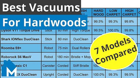 7 Best Vacuums for Hardwood Floors [Test Data Compared]