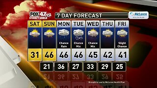 Brett's Forecast 2-28