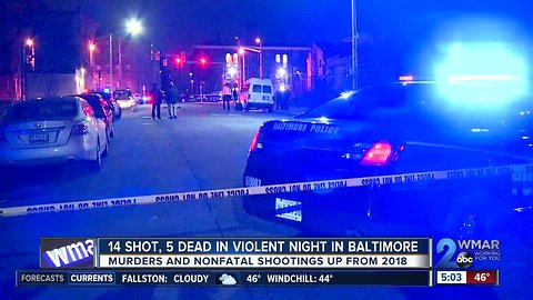 Baltimore suffers violent two-day stretch; murders and shootings both up for the year
