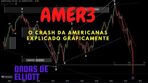 AMER3 - O crash da americanas explicado gráficamente | ONDAS DE ELLIOTT