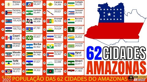População Todas as 62 Cidades do Amazonas