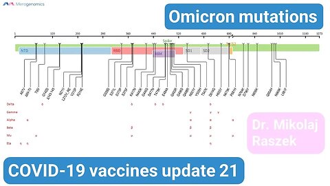 Omicron mutations - COVID-19 mRNA vaccines update 21