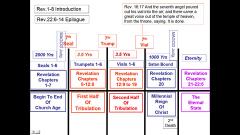 The Watcher's Report Weekly Prophecy Update for Aug, 21st 2022