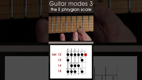 How to play the E Phrygian scale. Modes 3, guitar scale lesson #shorts