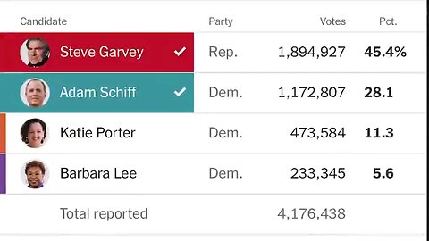 Real time election fraud