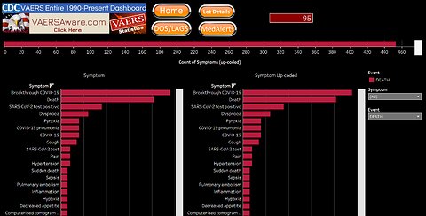 Is Tennessee still Alive? Huge amount of VAERS Death Report just came in!