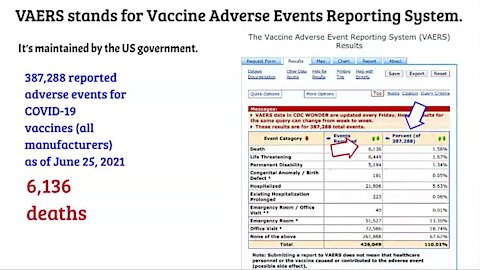 VAERS UPDATE JUNE 26 2021 - 387288 ADVERSE EVENTS REPORTED