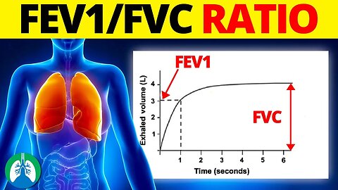 FEV1/FVC Ratio (Medical Definition) | Quick Explainer Video