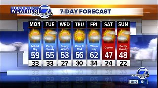 Mild weather across Colorado Monday