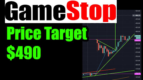 GameStock GME Stock pumped again