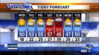 Denver weather will stay dry and mild for several days