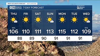 Temperatures are going back up and storm chances are going down