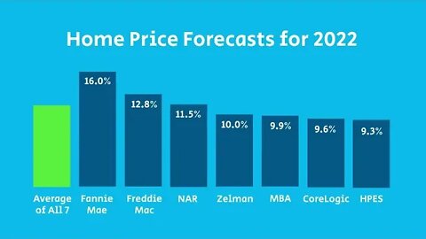 Here's What Housing Experts Forecast for the Rest of 2022