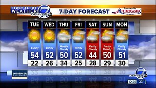 Mild and dry in Denver the next few days