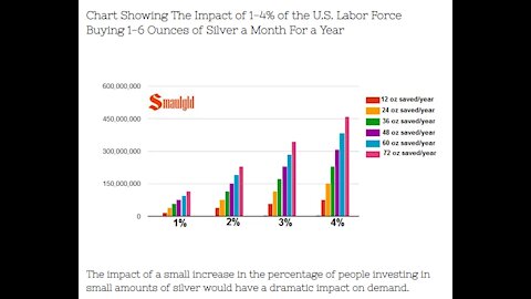 What If 1% of the U.S. Labor Force Saved in Silver