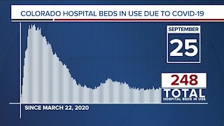 GRAPH: COVID-19 hospital beds in use as of Sept. 25, 2020