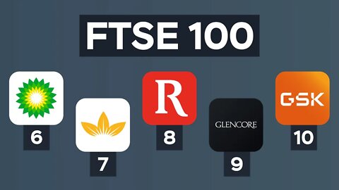Breakdown of the FTSE 100 Companies | 6-10