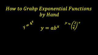 How to Graph Exponential Functions by Hand (No Calculator Needed)\Worked Example Algebra