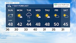 Cloudy with a chance of rain on Sunday