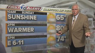 Sunshine and warmer temperatures for the weekend