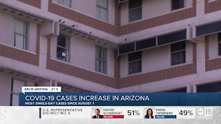 COVID-19 cases are rising in Arizona: Here is what that means