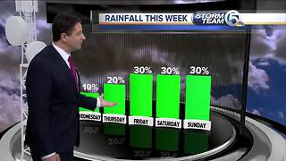 South Florida Wednesday morning forecast (11/8/17)
